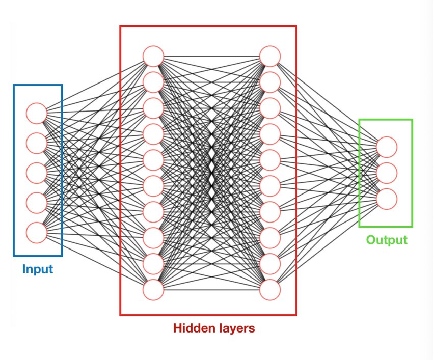 Bagaimana Hidden Layer Meningkatkan Kemampuan Jaringan Neural untuk Belajar The-structure-of-a-two-hidden-layer-neural-network