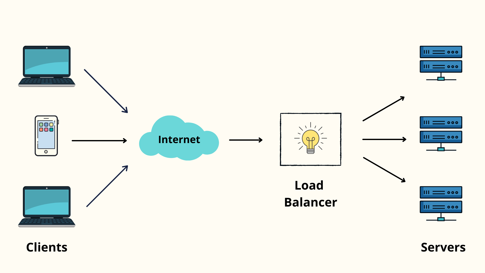basic-load-balancer