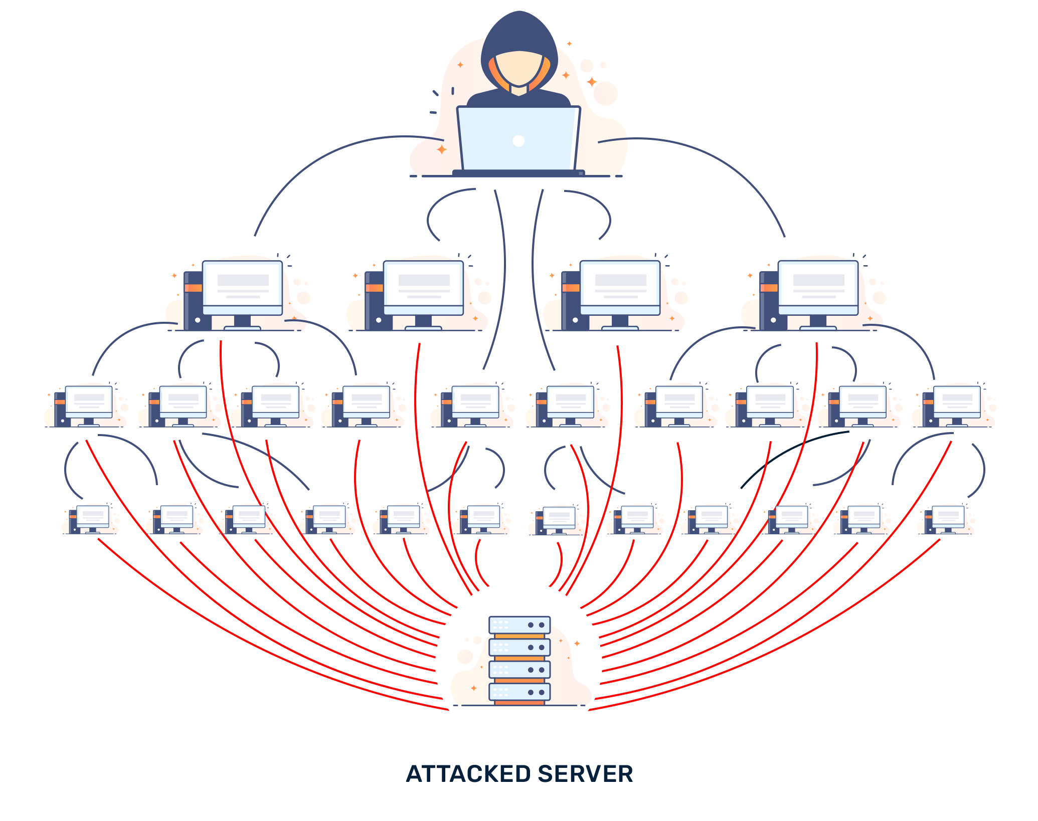 Perbedaan IPv4 dan IPv6: Mana yang Lebih Baik? K5OvB-What-Are-Distributed-Denial-of-Service-DDoS-Attacks