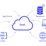 SaaS dan Revolusi Cara Kerja: Dari Kantor Fisik ke Kolaborasi Digital 67b43175bc9d6ead9148d9bd_612e2a5b3712bbce58c07973_What20SaaS