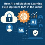 IAM dan Compliance: Memastikan Kepatuhan terhadap ISO 27001, GDPR, dan HIPAA _6a42adfc-5d88-40ef-9f91-e82ec3ac974e