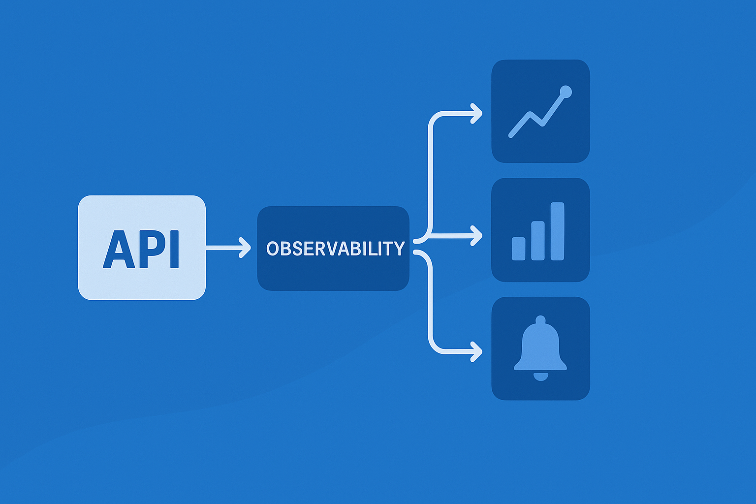 API Observability Jadi Kunci Stabilitas Sistem Terdistribusi ...