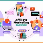Affiliate Marketing sebagai Penggerak Social Commerce 24493550_6952032_11zon