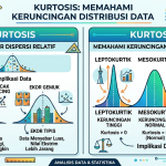 Kurtosis: Memahami Keruncingan Distribusi Data 41