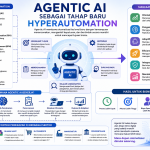 Agentic AI sebagai Tahap Baru Hyperautomation