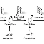 Cara-Kerja-Public-Key-dan-Private-Key