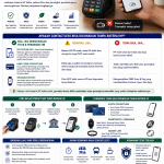 Bisakah Sistem Pembayaran Contactless Diandalkan Tanpa Baterai HP? ChatGPT Image Aug 1, 2026, 08_20_11 AM