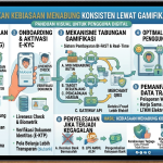 Menumbuhkan Kebiasaan Menabung Konsisten Lewat Gamifikasi Neobank Gemini_Generated_Image_7jeb4p7jeb4p7jeb