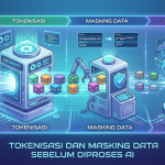 Tokenisasi dan Masking Data sebelum Diproses AI Gemini_Generated_Image_dv2pn3dv2pn3dv2p