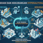 Kelebihan dan Kekurangan Hyperautomation Kelebihan dan Kekurangan Hyperautomation