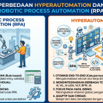 Perbedaan Hyperautomation dan Robotic Process Automation (RPA)
