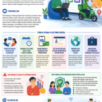 Platform Digital sebagai Penggerak Utama Gig Economy Screenshot 2026-07-29 234457