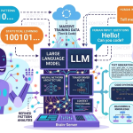 Hubungan Large Language Model dengan Agentic AI LLM