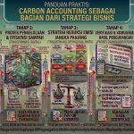 Carbon Accounting sebagai Bagian dari Strategi Bisnis ef1efd32-064e-4c18-9d0c-f0c7c07eb3f8