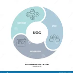 Panduan Terlengkap Memahami Kekuatan User-Generated Content g1