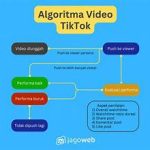 Menguasai Algoritma TikTok dan Instagram Reels Menggunakan UGC g30