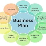 Cara Menyusun Business Plan untuk Social Commerce images (15)