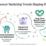 Influencer Marketing dalam Social Commerce images (43)