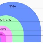 Nano, Mikro, dan Makro Influencer: Mana yang Lebih Efektif? images (44)