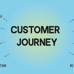 Customer Journey dalam Social Commerce images (8)