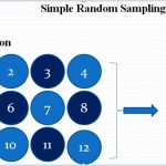 Simple Random Sampling: Pengertian dan Contohnya statistik18