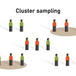 Cluster Sampling: Teknik Pengambilan Sampel Berdasarkan Wilayah statistik20