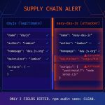 Eksploitasi Typosquatting pada Paket Fiktif Hasil Halusinasi LLM typosquatting
