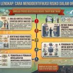 Cara Mengidentifikasi Risiko dalam Organisasi 30