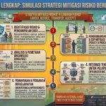 Strategi Mitigasi Risiko: Avoid, Reduce, Transfer, dan Accept 33